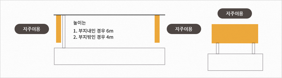 지주를 이용한 간판의 높이는 부지내인경우는 6m, 부지밖인 경우4m이내로 설치되어야합니다.