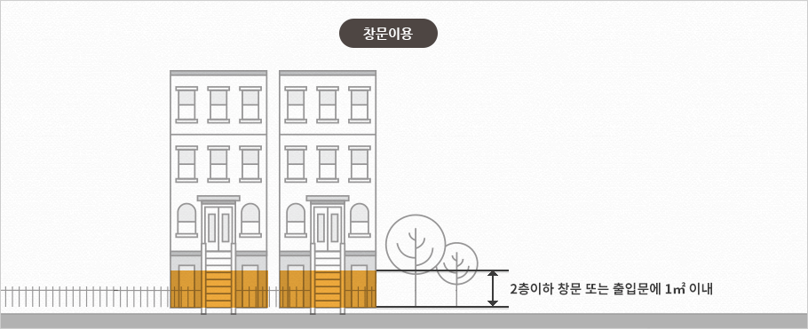 창문을 이용한 광고물은 2층이하 창문 또는 출입문에 1㎡ 이내 가능합니다.