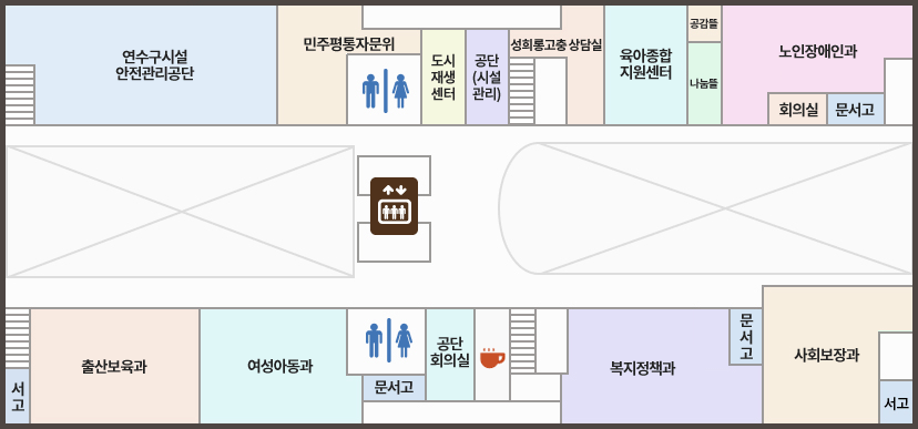 6층 청사안내도(왼쪽상단부터 시계방향으로) : 연수구시설안전관리공단, 민주평통자문위, 화장실, 상담실, 공단이사장, 성희롱고충 상담실, 육아종합지원센터, 공감뜰, 나눔뜰, 노인장애인과, 회의실, 문서고, 서고, 사회보장과, 문서고, 복지정책과, 휴게실, 공단회의실, 화장실, 문서고, 여성아동과 , 출산보육과, 서고, 엘리베이터