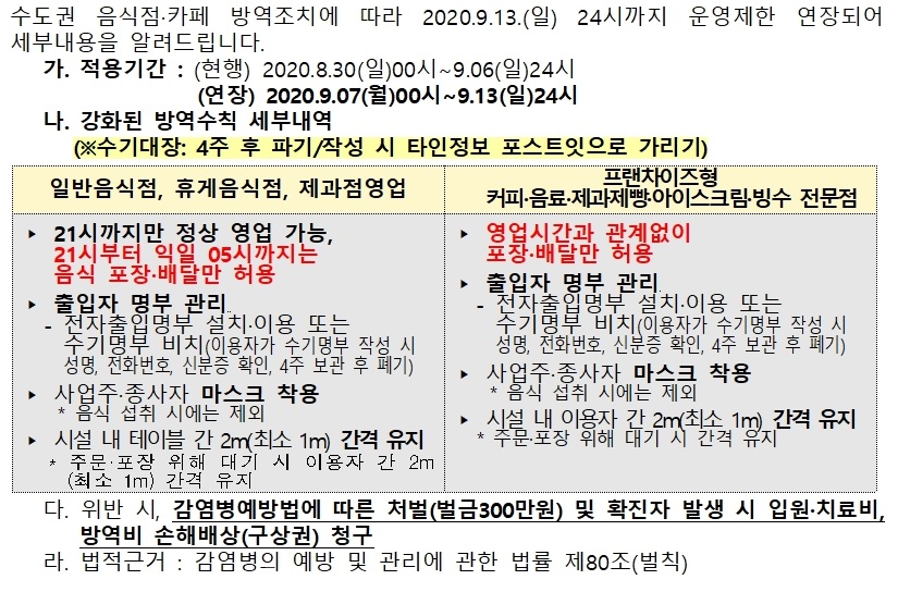 코로나19 방역조치 강화에 따른 식품접객업소 운영제한 강화 연장알림의 1번째 이미지