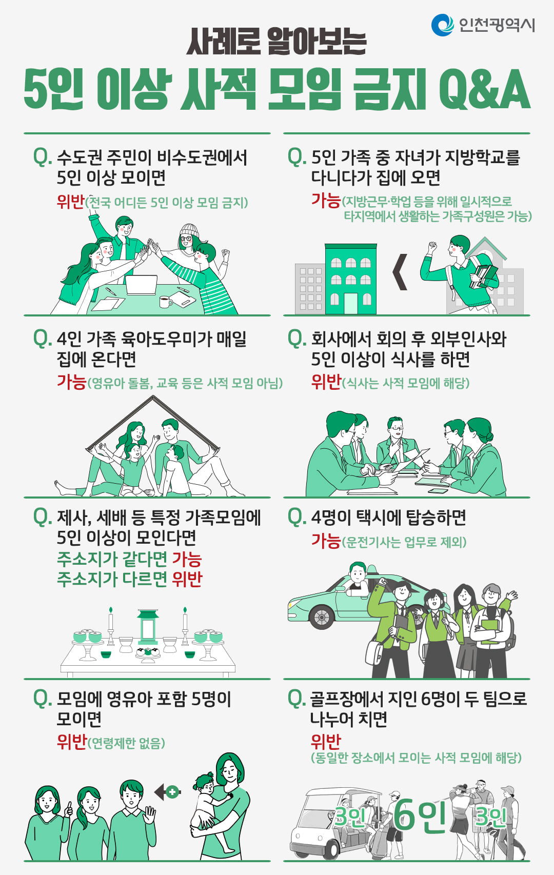 5인이상 사적모임 금지 Q&A의 1번째 이미지