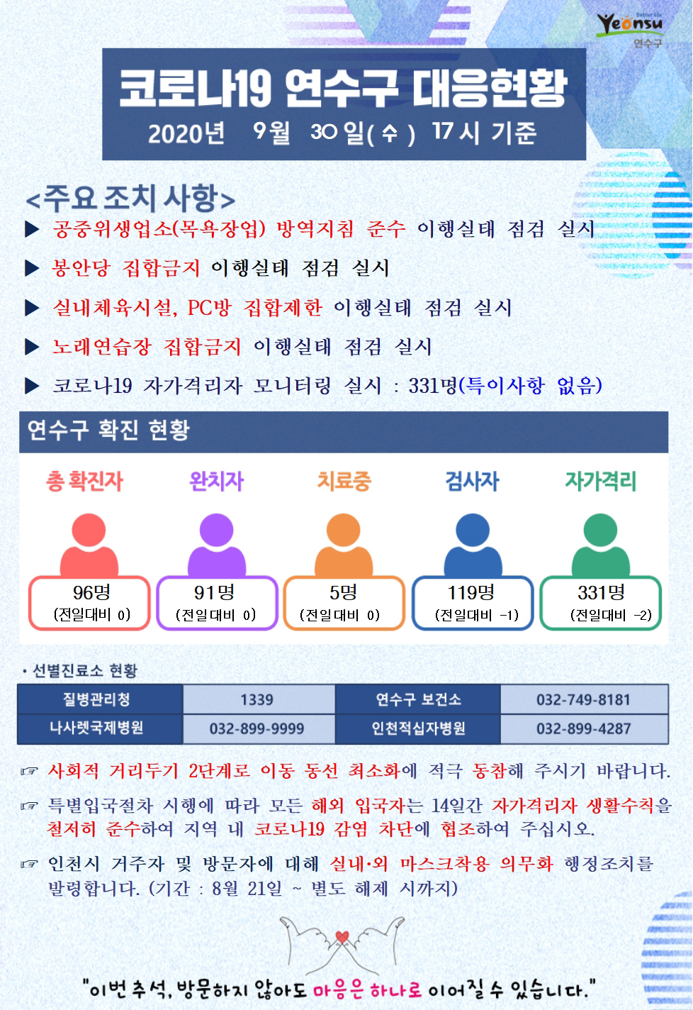 0930 코로나19 연수구 대응현황의 1번째 이미지