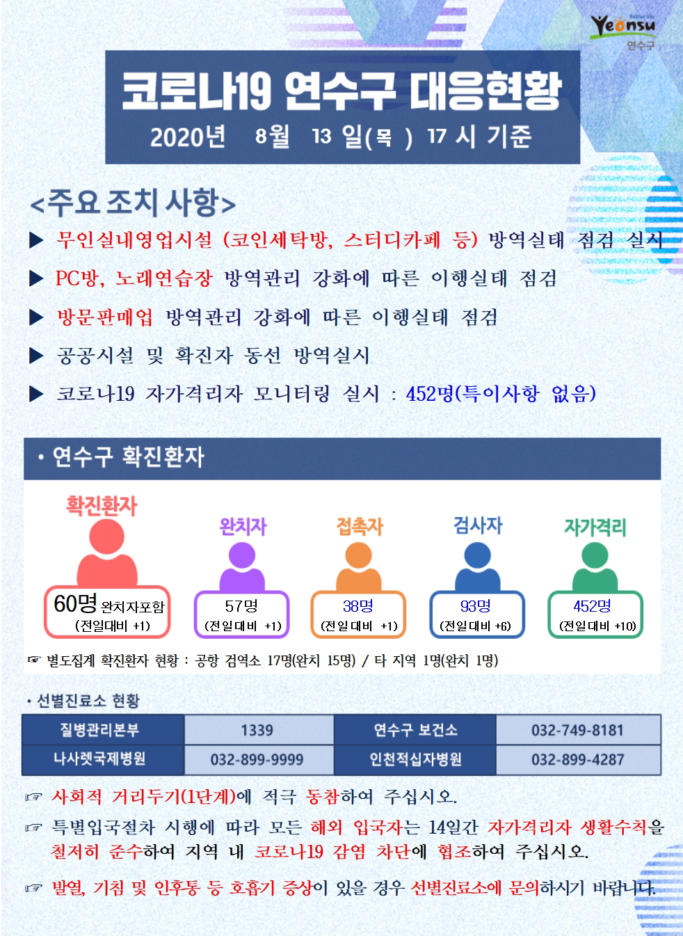 0813 코로나19 연수구 대응현황	의 1번째 이미지