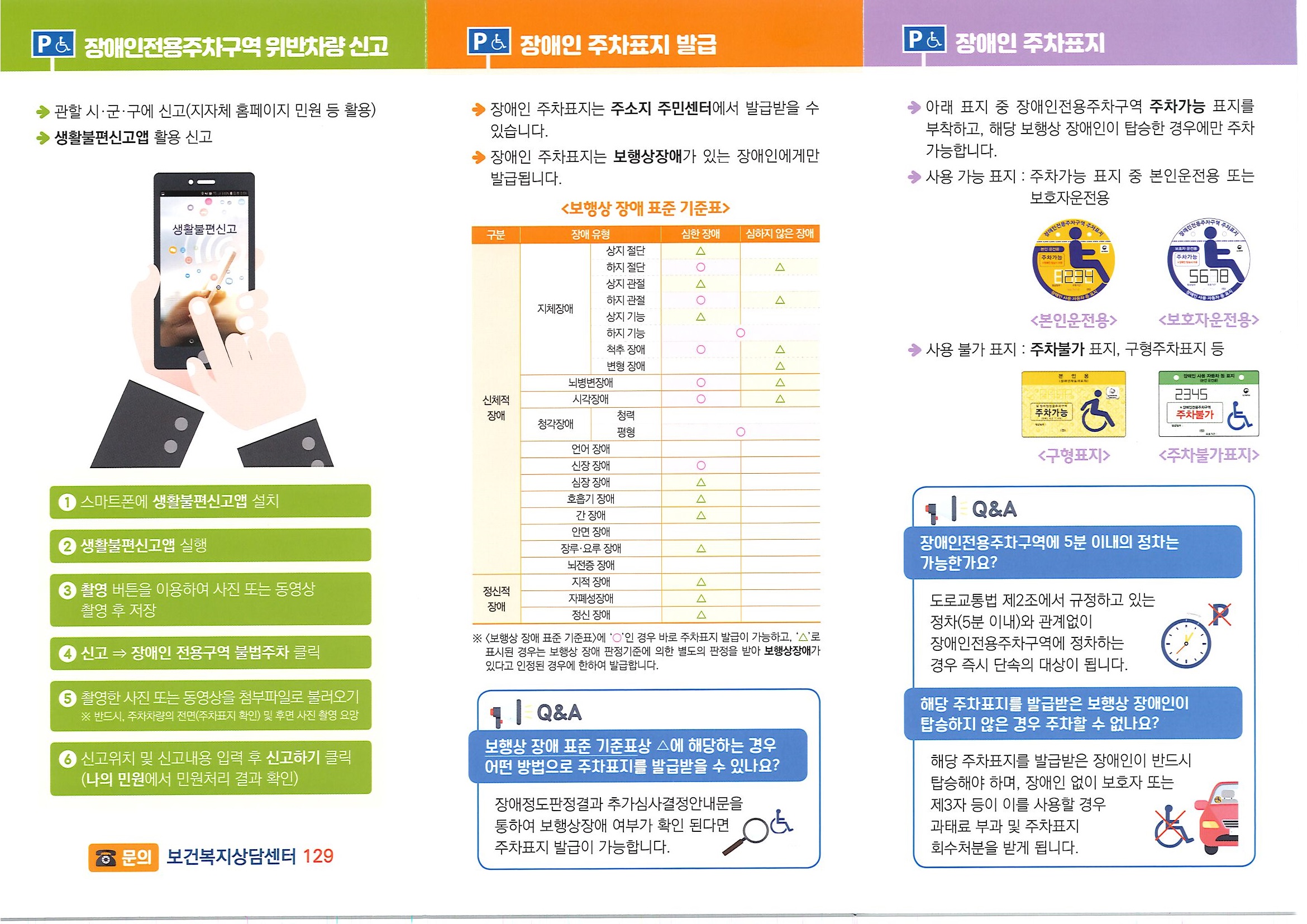 『장애인전용주차구역』  합동점검 안내의 3번째 이미지