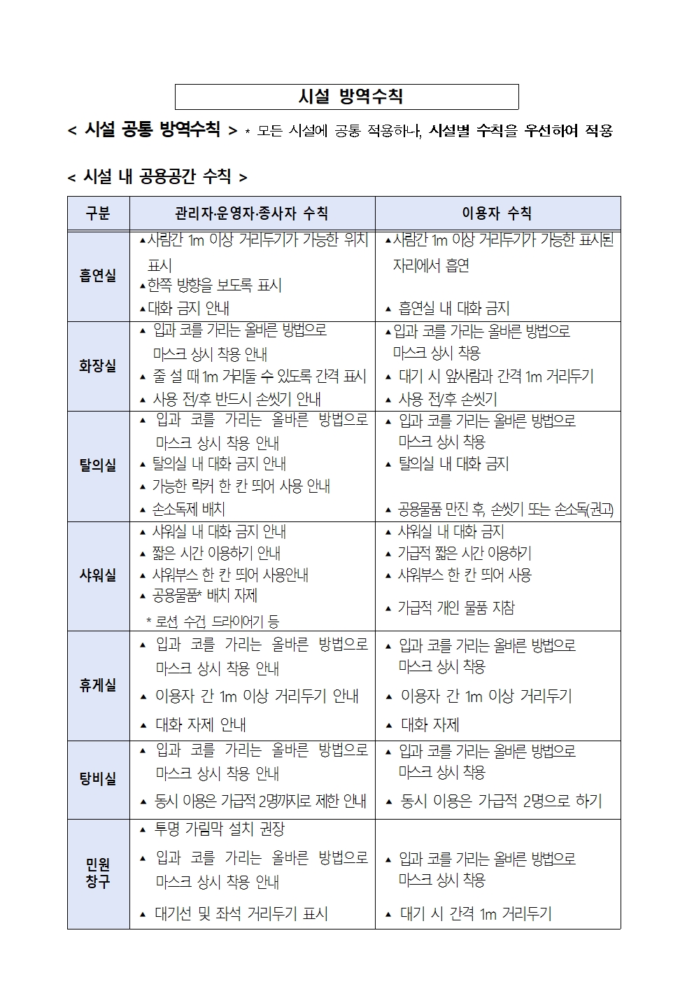 단계적 일상회복 전환에 따른 목욕장업 기본방역수칙 안내(11.1.~별도안내시까지)의 3번째 이미지