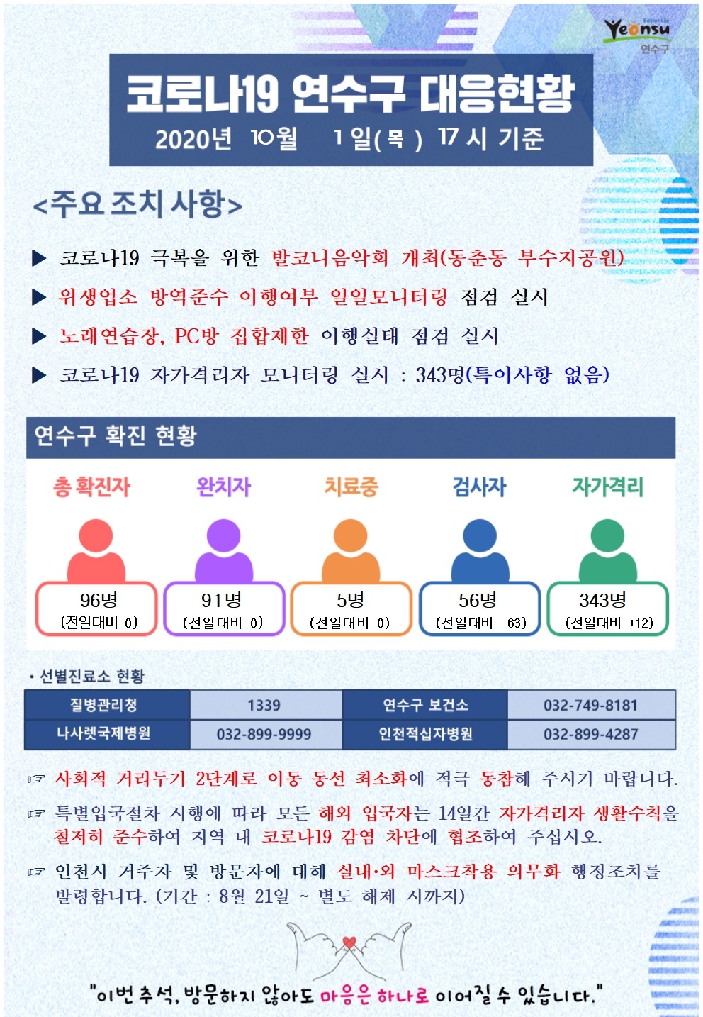 1001 코로나19 연수구 대응현황의 2번째 이미지