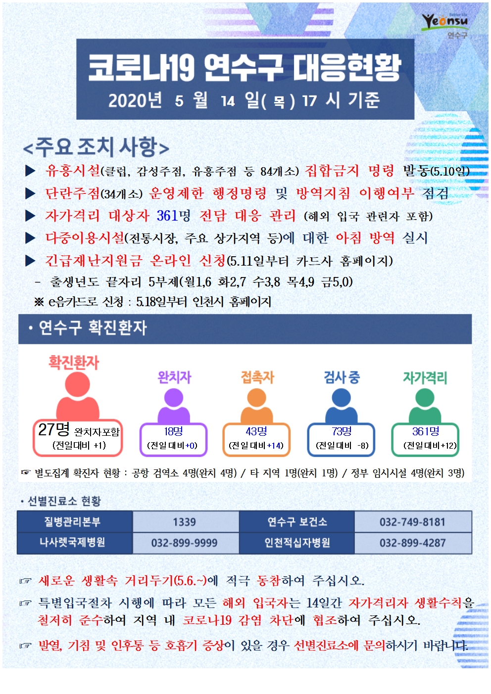 0514 코로나19 연수구 대응현황의 1번째 이미지