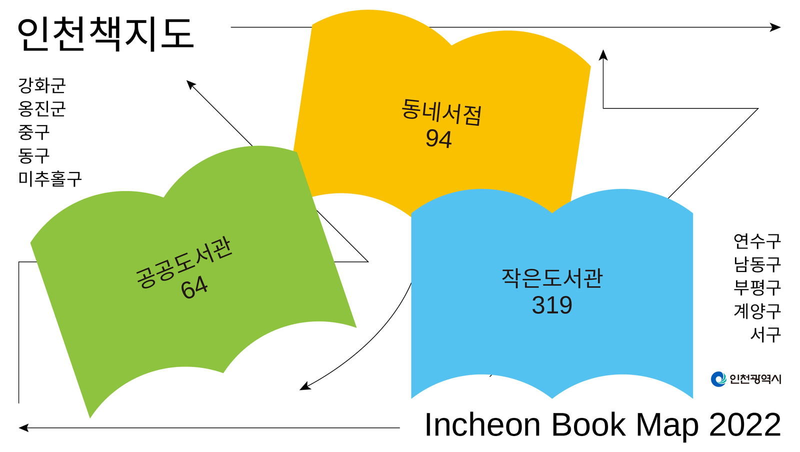 인천 책지도 안내의 1번째 이미지