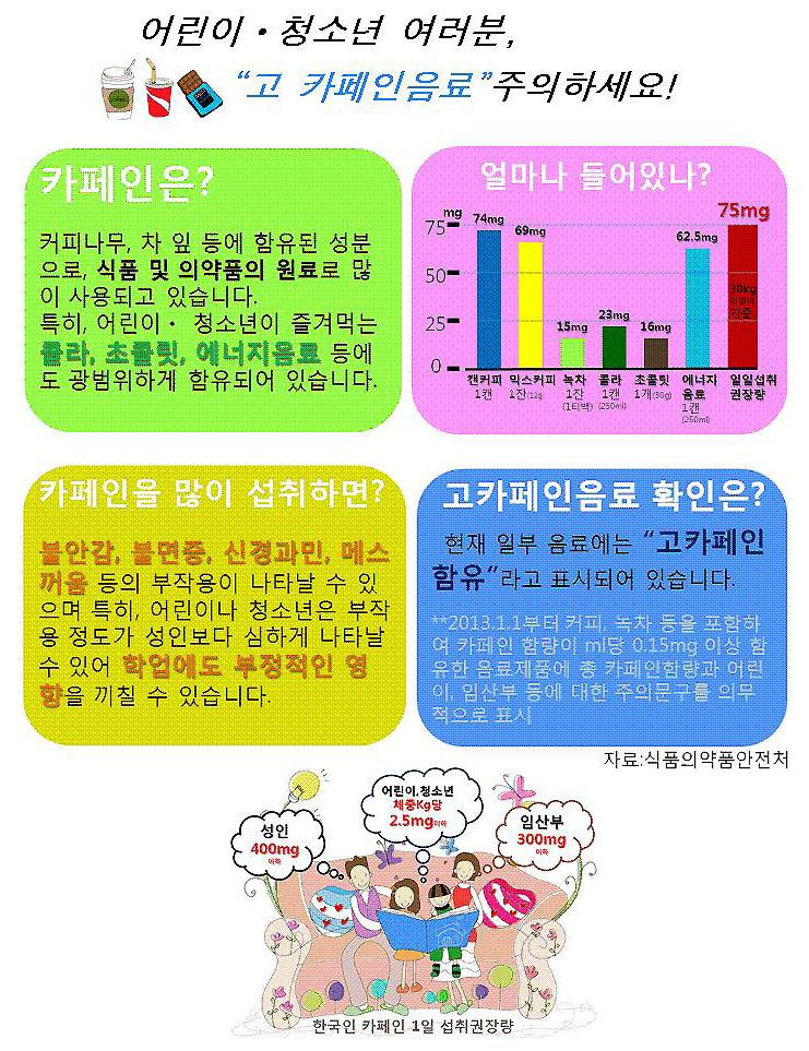 어린이, 청소년 여러분! 고카페인 주의하세요의 1번째 이미지