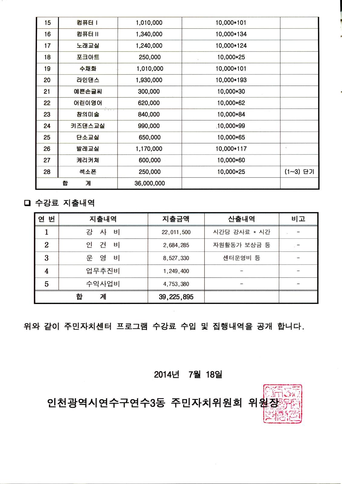 주민자치센터 프로그램 수강료 수입 및 지출 내역 공고의 번째 이미지