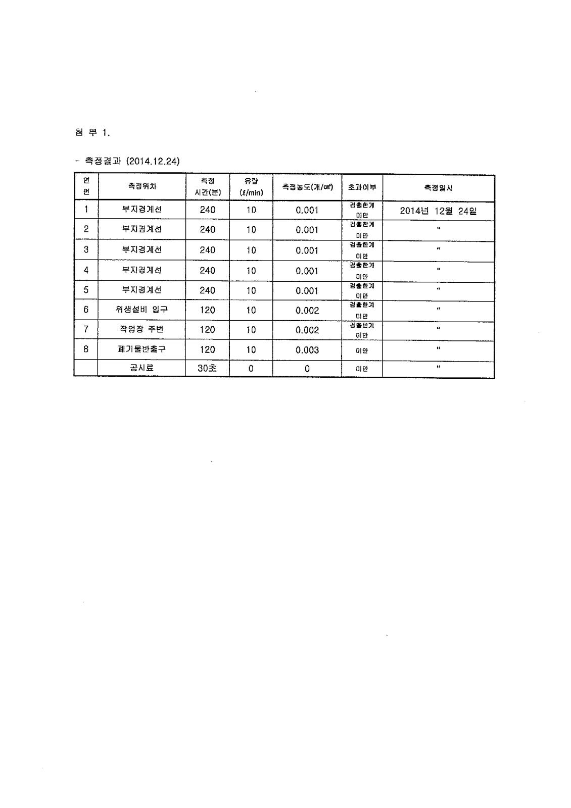 석면 해체,제거 작업 비산 측정자료 공개의 2번째 이미지