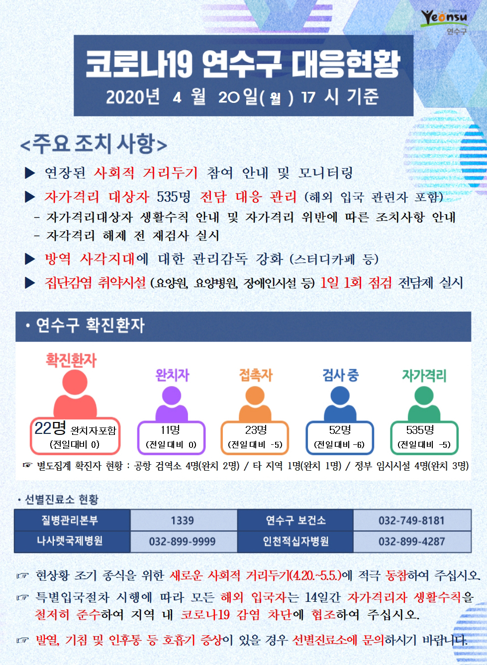 0420 코로나19 연수구 대응현황의 1번째 이미지