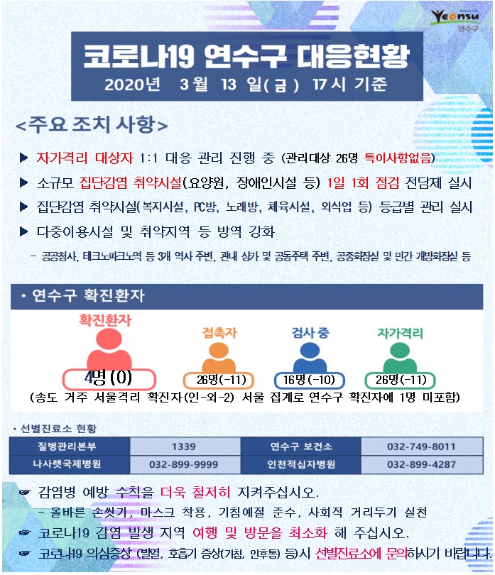 코로나19 연수구 대응현황(3.13.)의 1번째 이미지