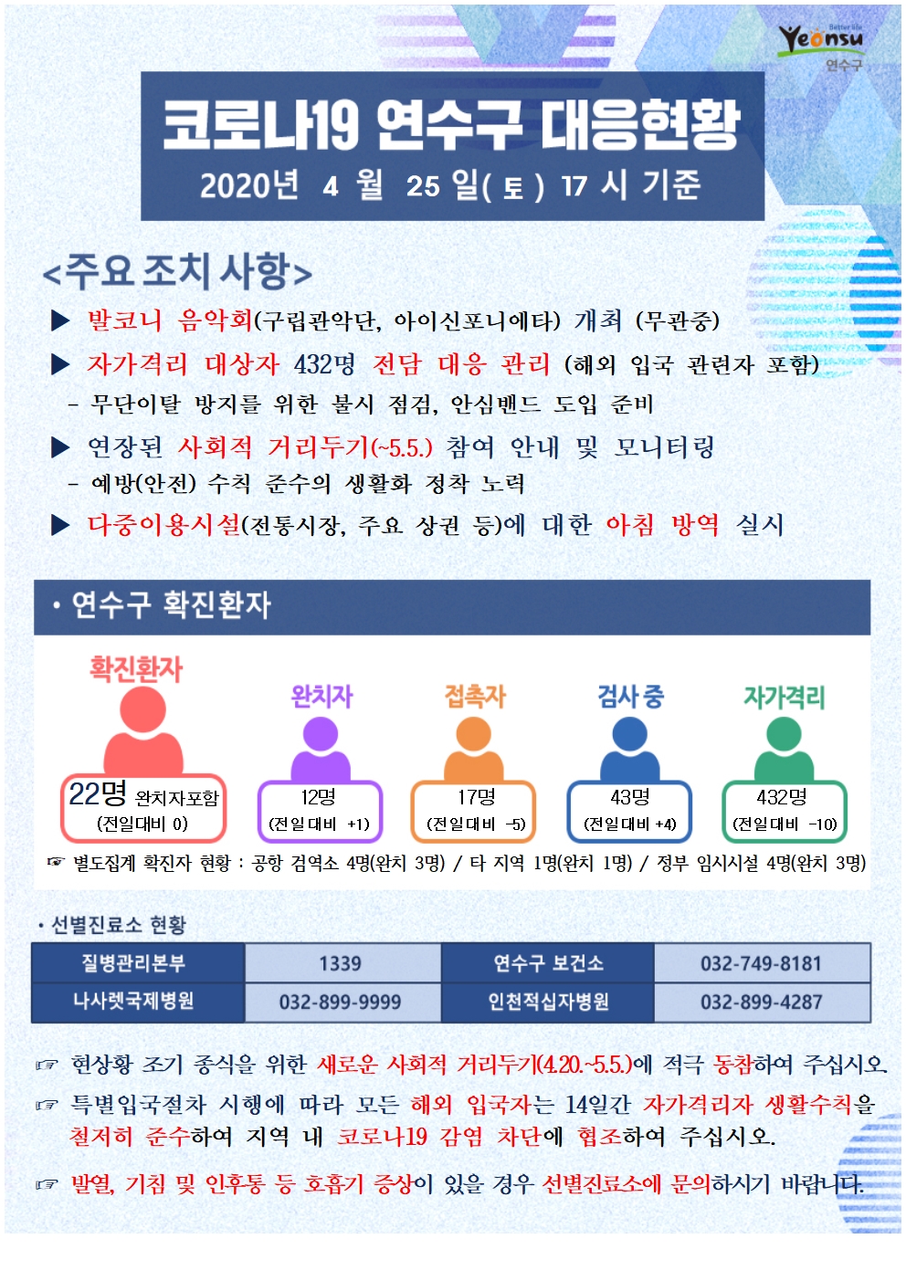 0425 코로나19 연수구 대응현황의 1번째 이미지