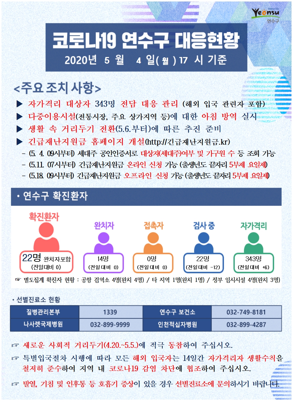 0504 코로나19 연수구 대응현황의 1번째 이미지