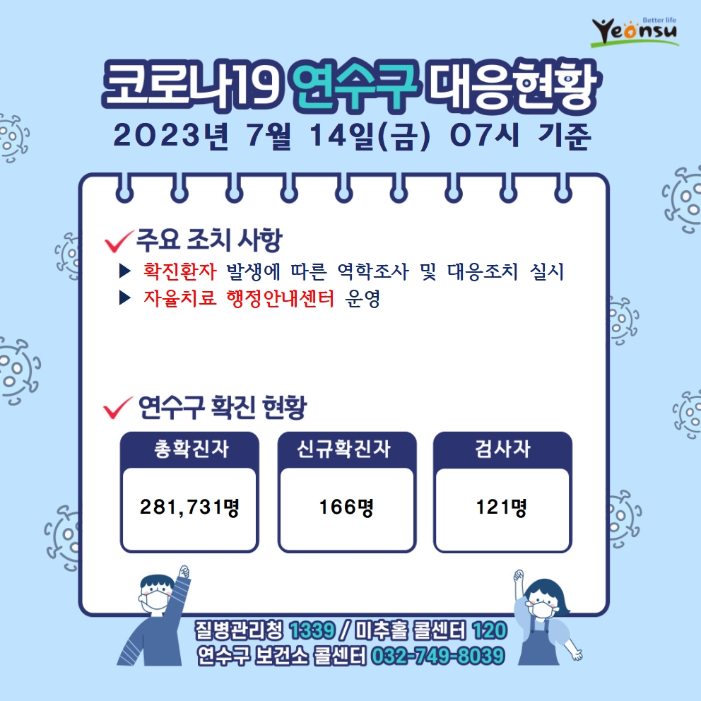 7.14. 코로나19 연수구 대응상황의 1번째 이미지