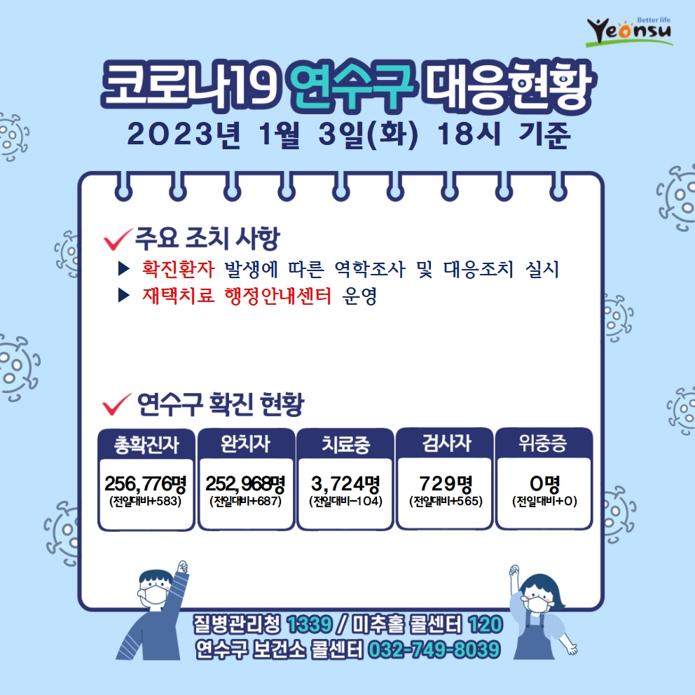 1. 3. 코로나19 연수구 대응상황의 1번째 이미지