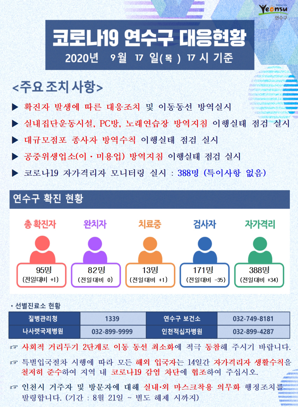 0917 코로나19 연수구 대응현황의 1번째 이미지