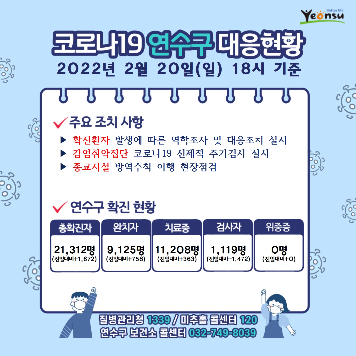 0220 코로나19 연수구 대응상황의 1번째 이미지