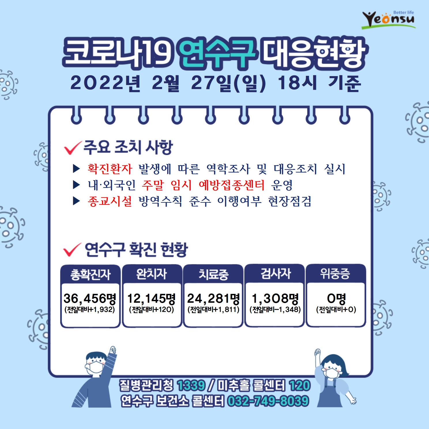 0227 코로나19 연수구 대응상황의 1번째 이미지