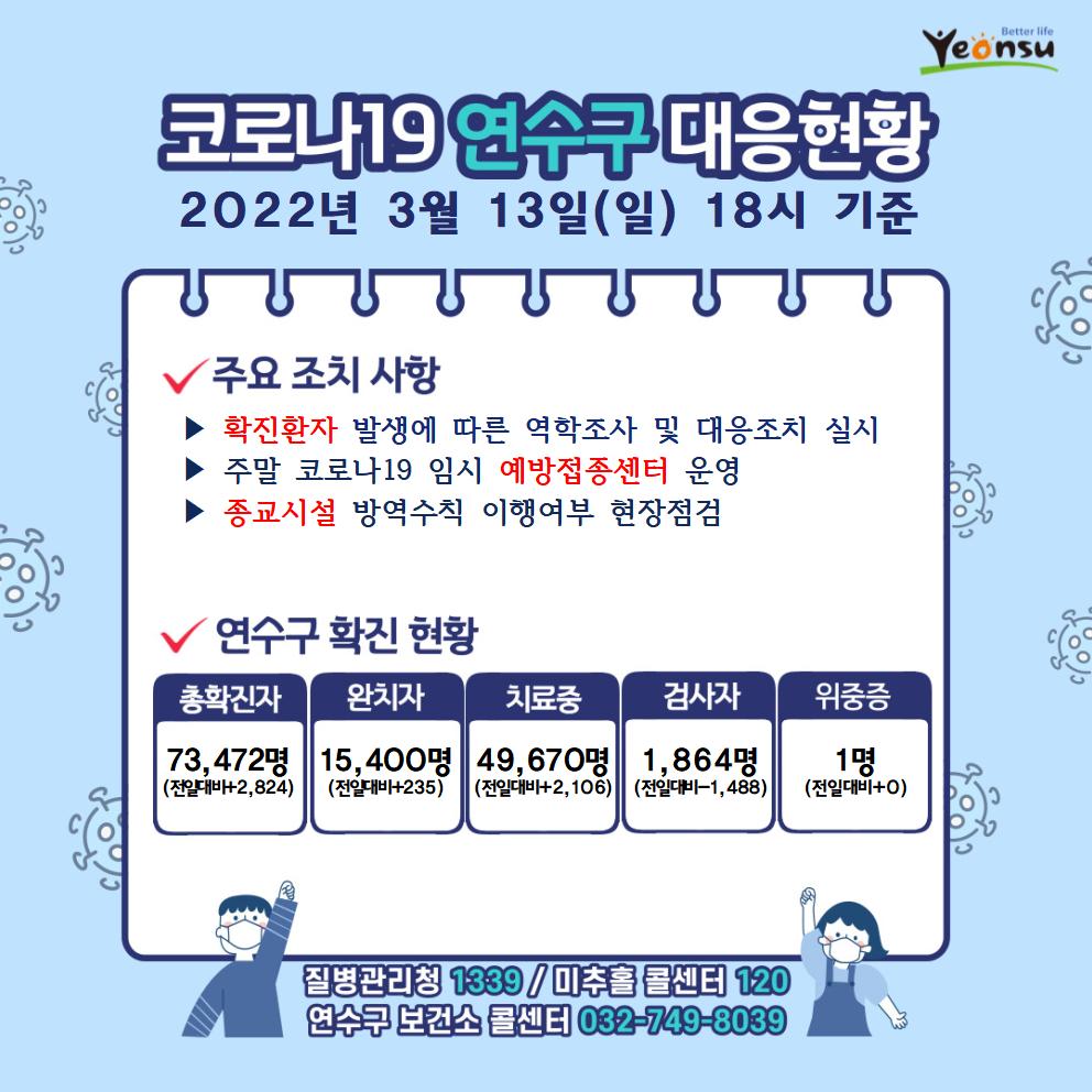 0313 코로나19 연수구 대응상황의 1번째 이미지