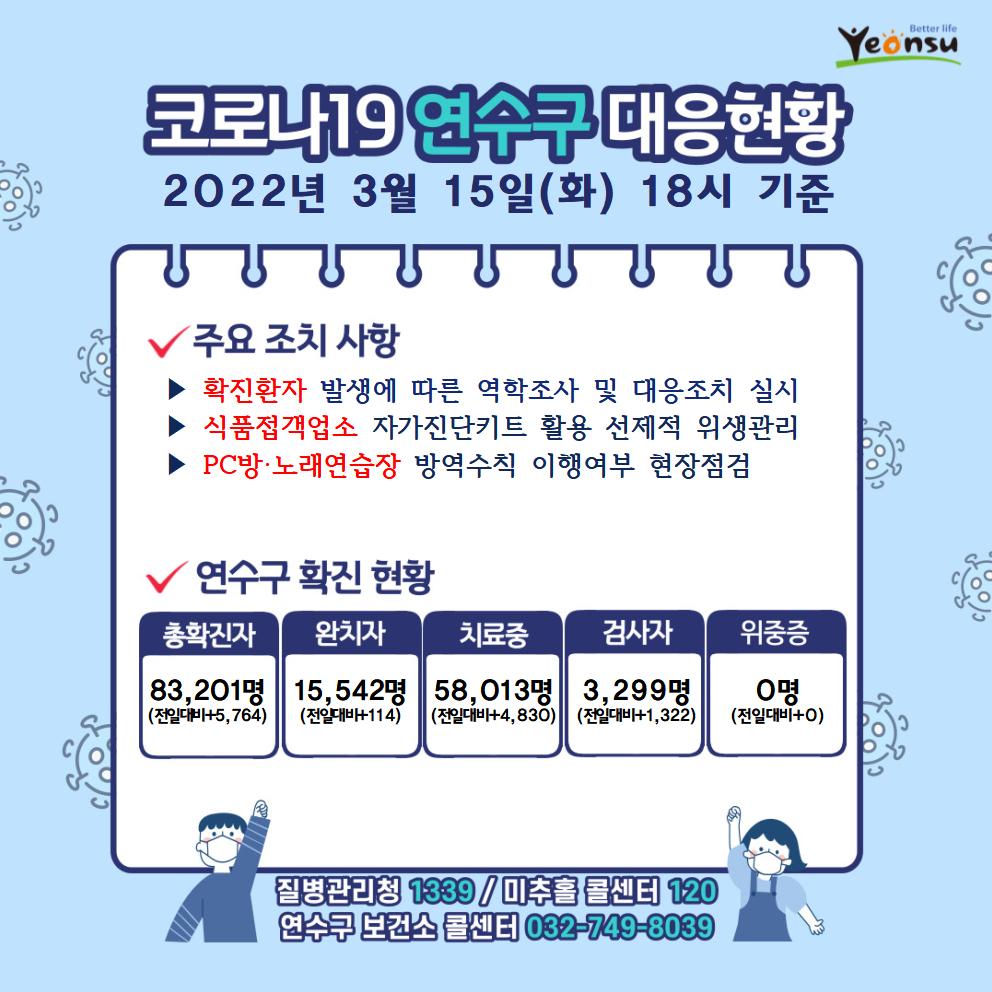 0315 코로나19 연수구 대응상황의 1번째 이미지