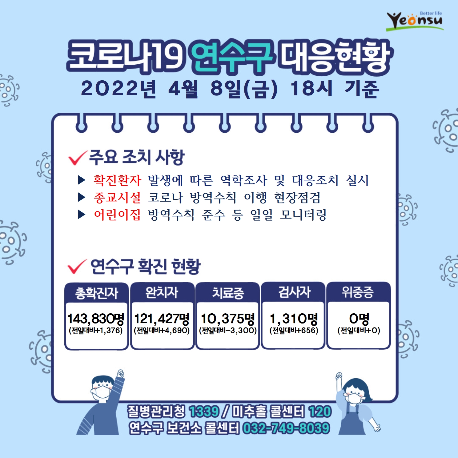 0408 코로나19 연수구 대응상황의 1번째 이미지