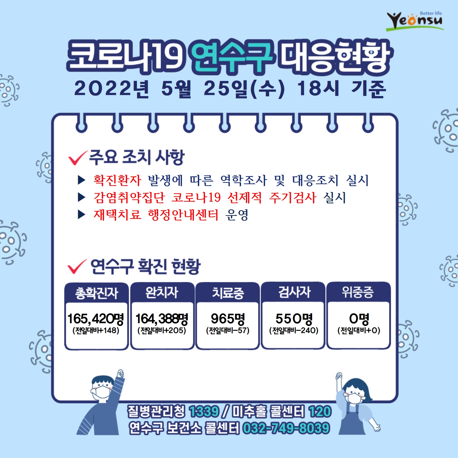 0525 코로나19 연수구 대응상황의 1번째 이미지