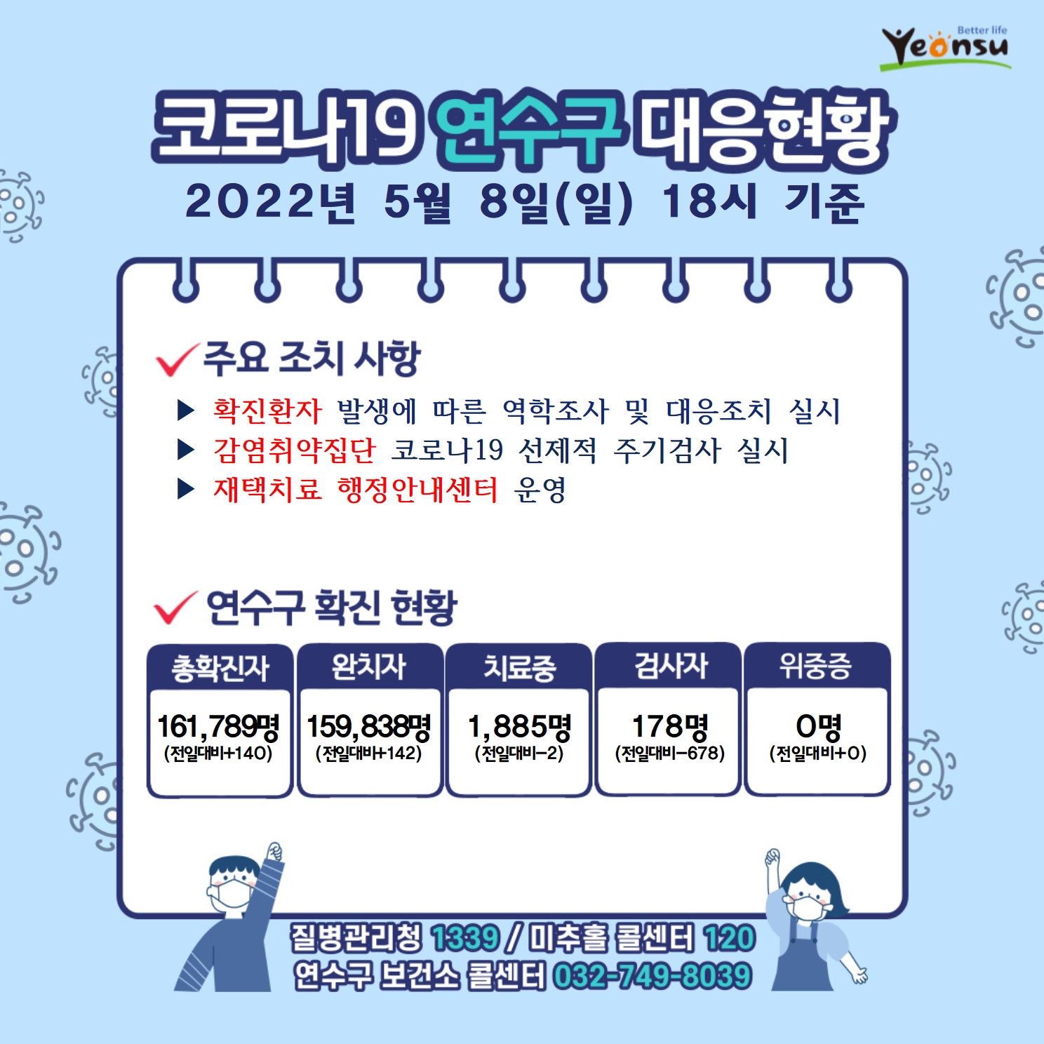 0508 코로나19 연수구 대응상황의 1번째 이미지