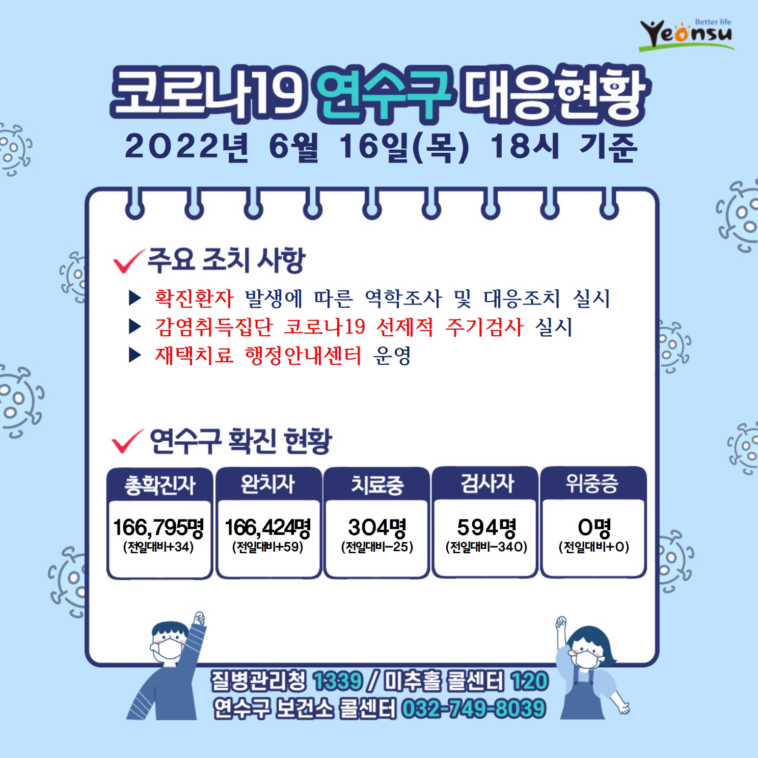 0616 코로나19 연수구 대응상황의 1번째 이미지