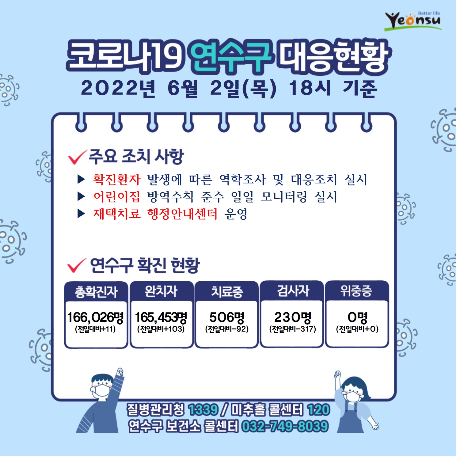 0602 코로나19 연수구 대응상황의 1번째 이미지