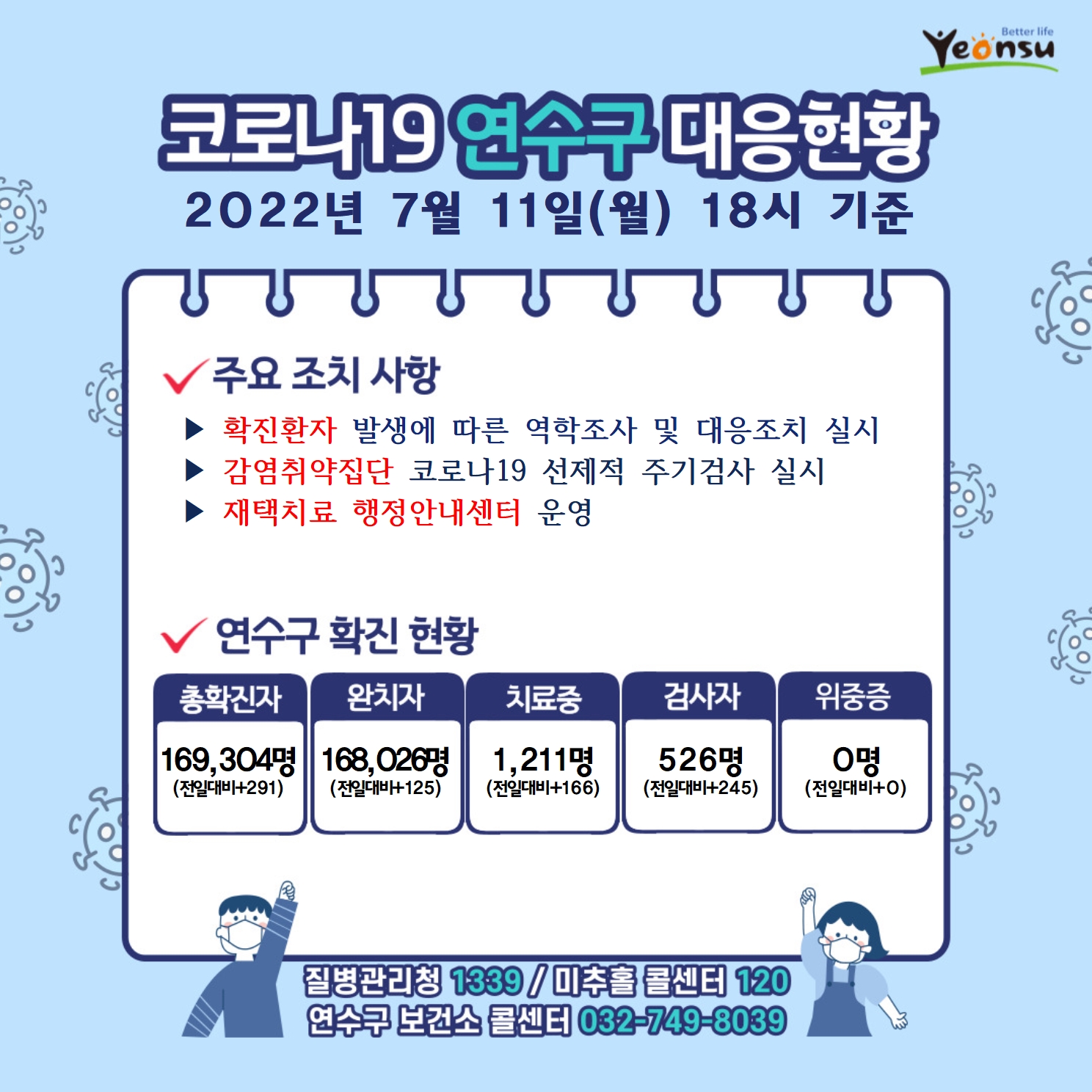 0711 코로나19 연수구 대응상황의 1번째 이미지