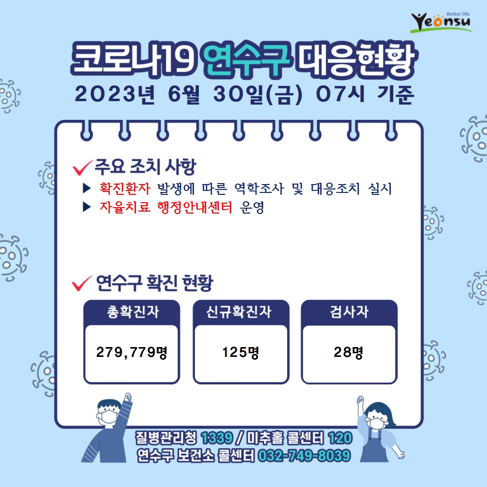 6.30. 코로나19 연수구 대응상황의 1번째 이미지