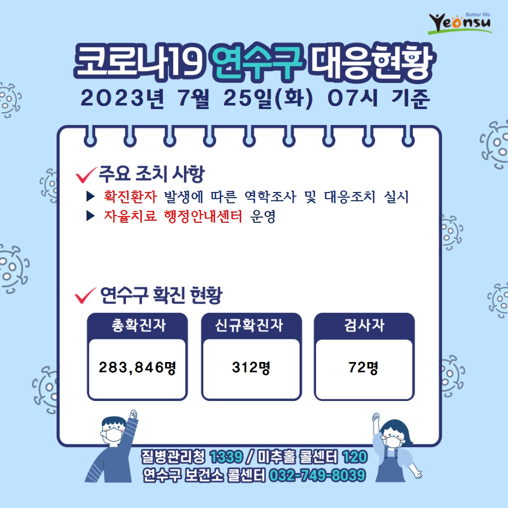 7.25. 코로나19 연수구 대응상황의 1번째 이미지