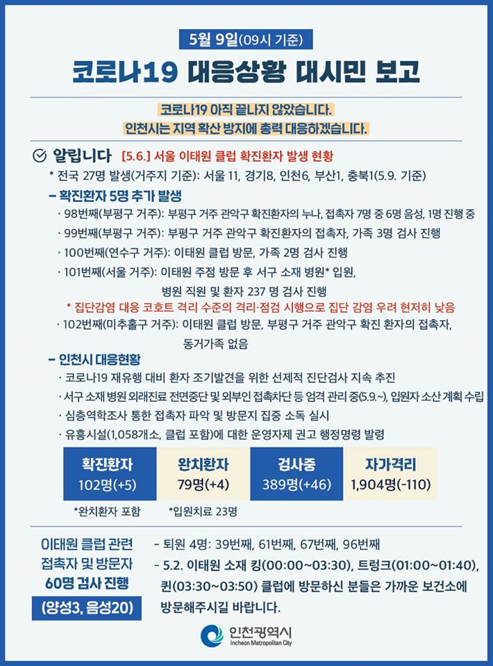 코로나19관련 5. 9. 대시민보고의 2번째 이미지