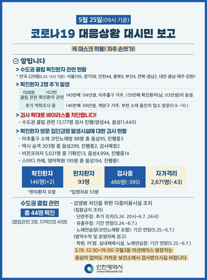 코로나19관련 5. 25. 대시민보고의 2번째 이미지