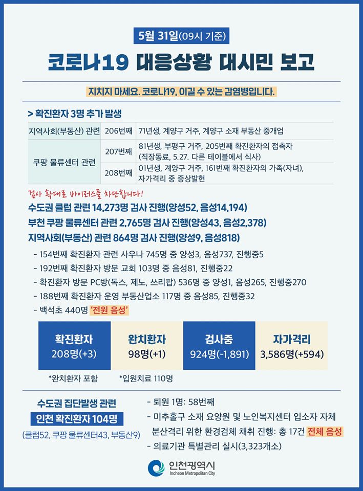 코로나19관련 5. 31. 대시민보고의 2번째 이미지