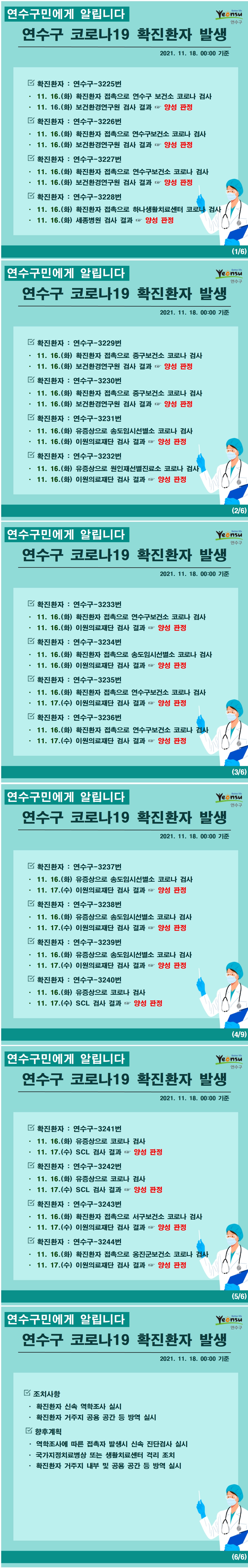 1116~1117 코로나19 확진환자 발생 알림(#3225~3244)의 1번째 이미지