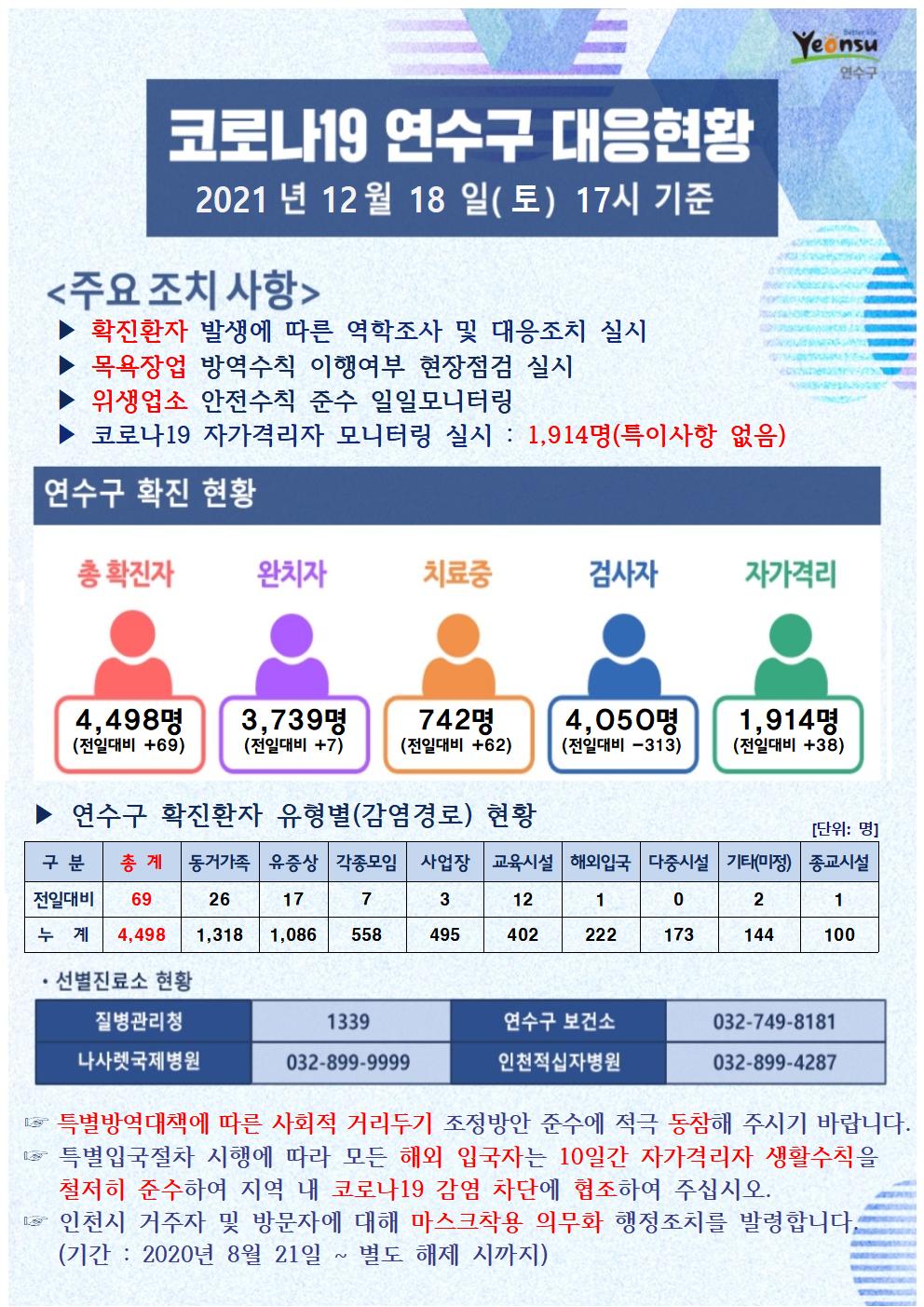 1224 코로나19 연수구 대응상황의 1번째 이미지