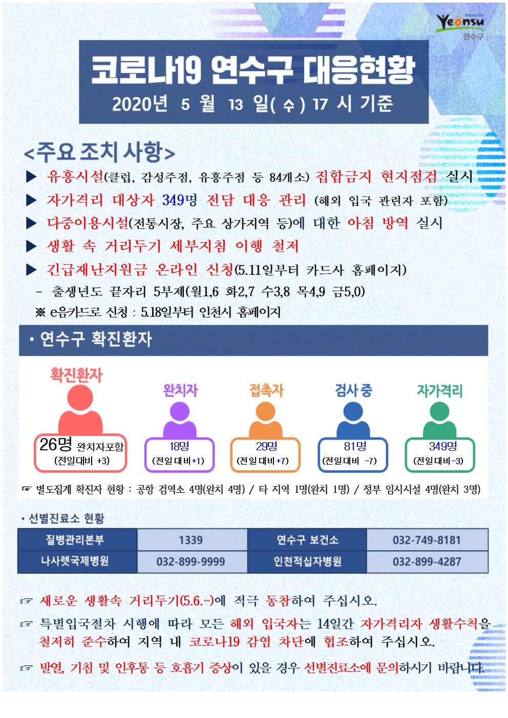 0513 코로나19 연수구 대응현황의 1번째 이미지