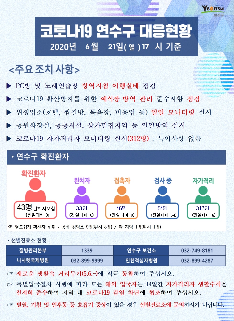 0621 연수구 코로나19 대응현황의 1번째 이미지