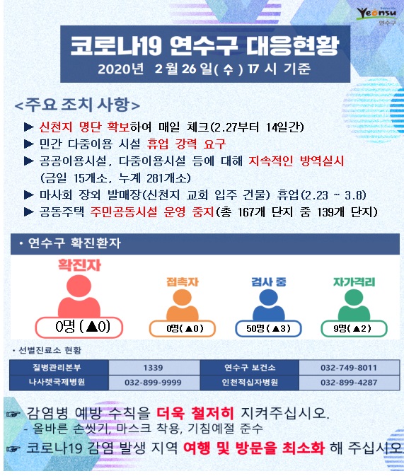 코로나19 연수구 대응현황(2.26.)의 1번째 이미지