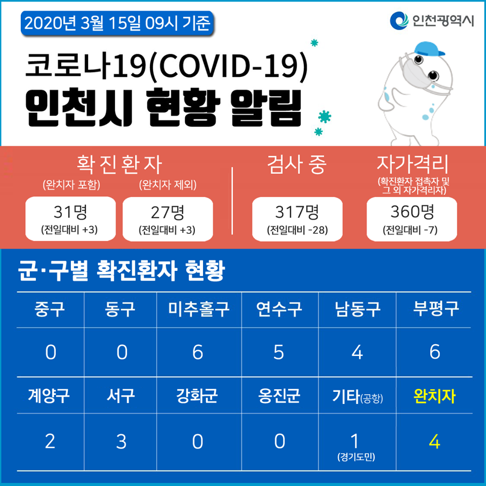 코로나19관련 3. 15. 대시민보고 (09시 기준)의 1번째 이미지