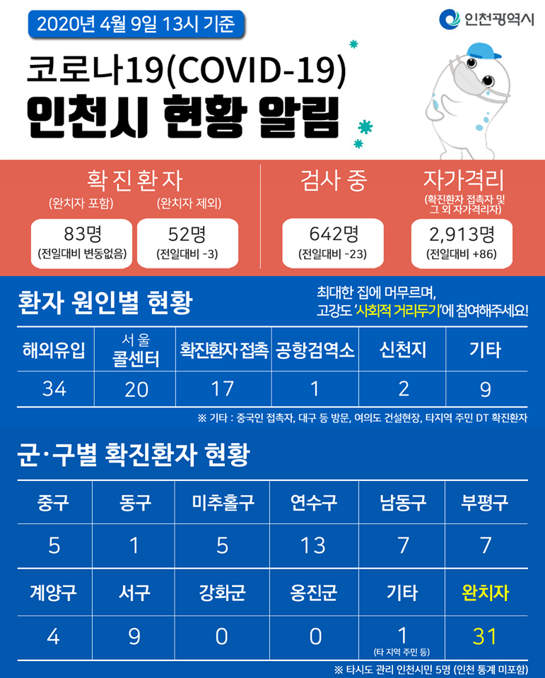 코로나19관련 4. 9. 대시민보고의 1번째 이미지