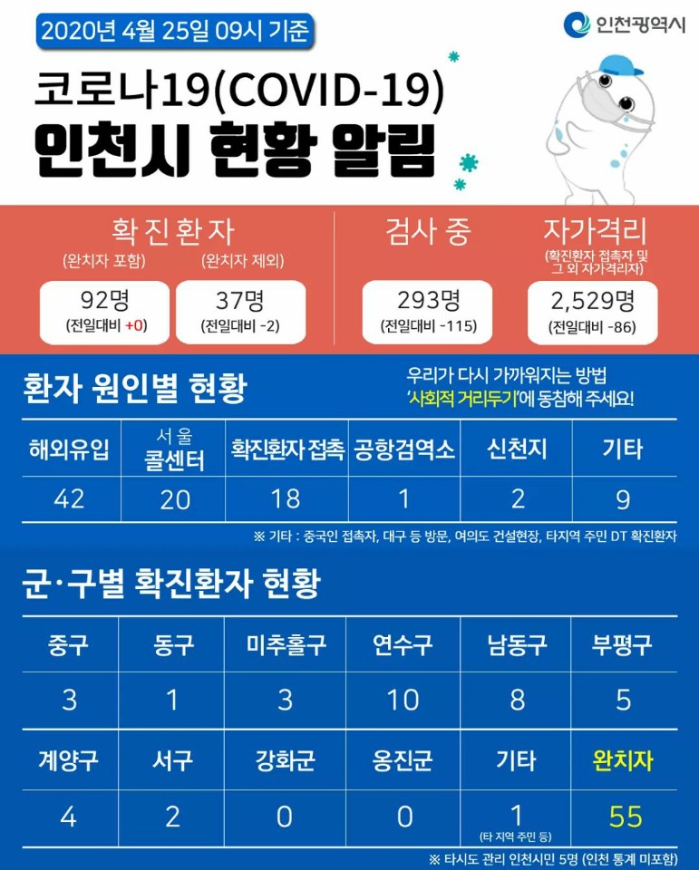 코로나19관련 4. 25. 대시민보고의 1번째 이미지