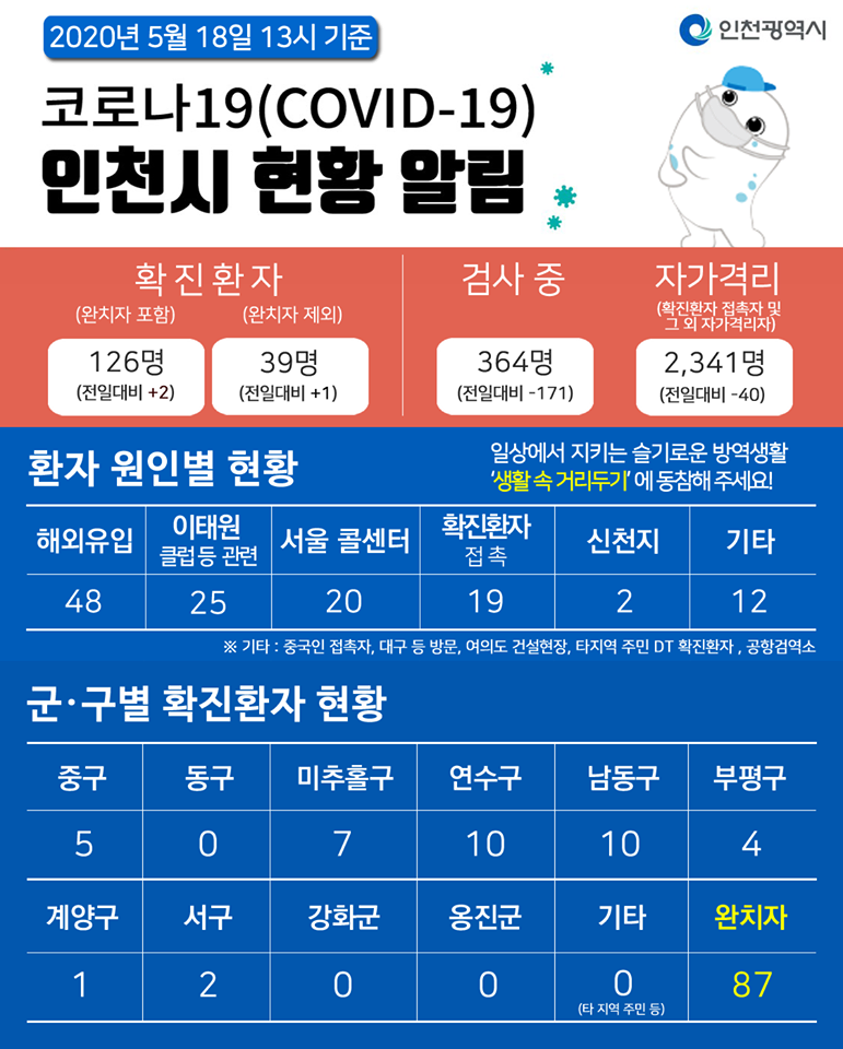 코로나19관련 5. 18. 대시민보고의 1번째 이미지