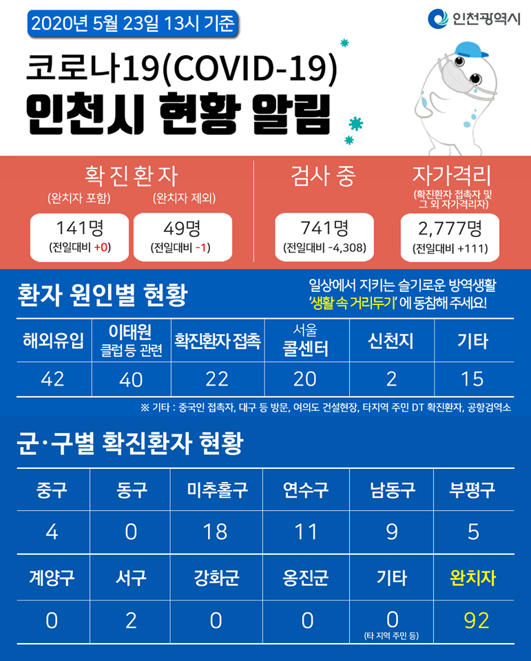 코로나19관련 5. 23. 대시민보고의 1번째 이미지