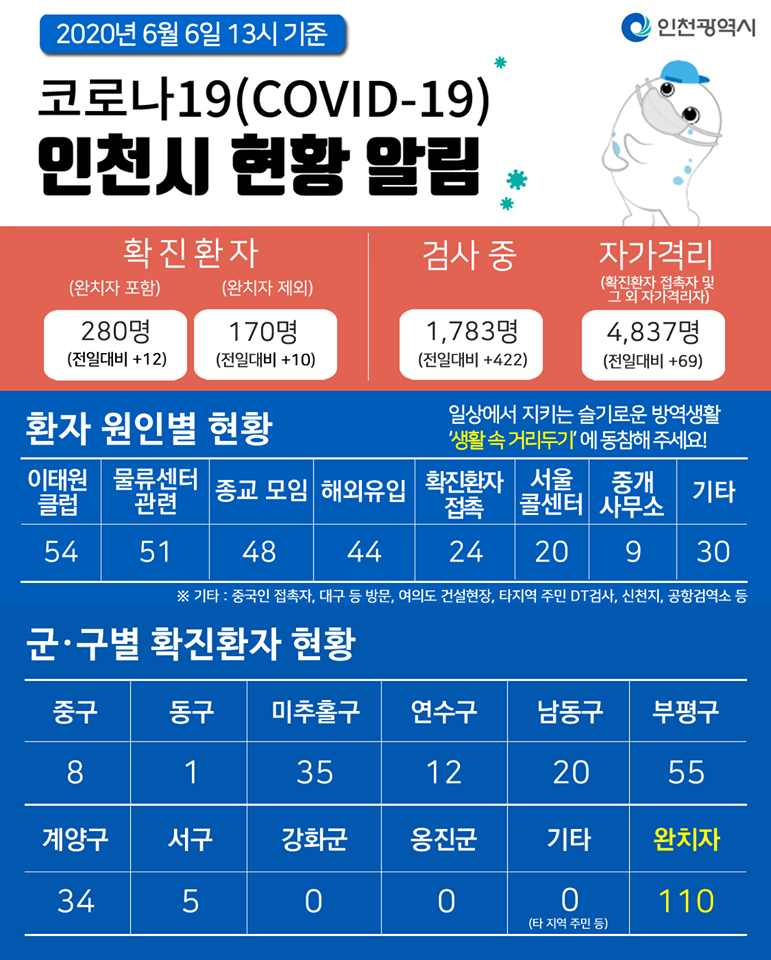 코로나19관련 6. 6. 대시민보고의 1번째 이미지