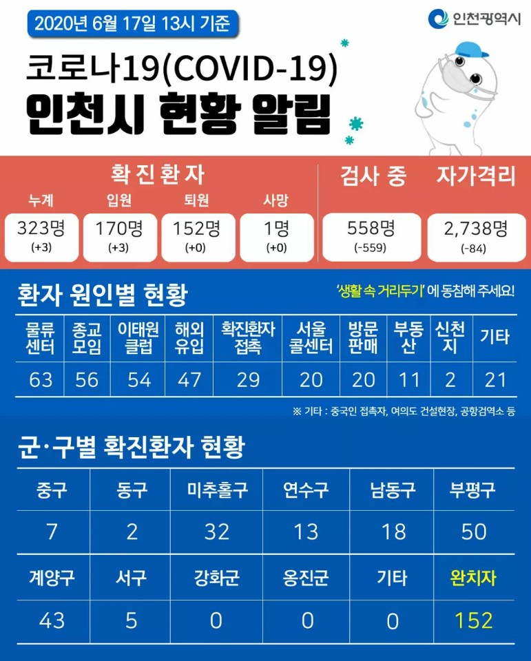 코로나19관련 6. 17. 대시민보고의 1번째 이미지