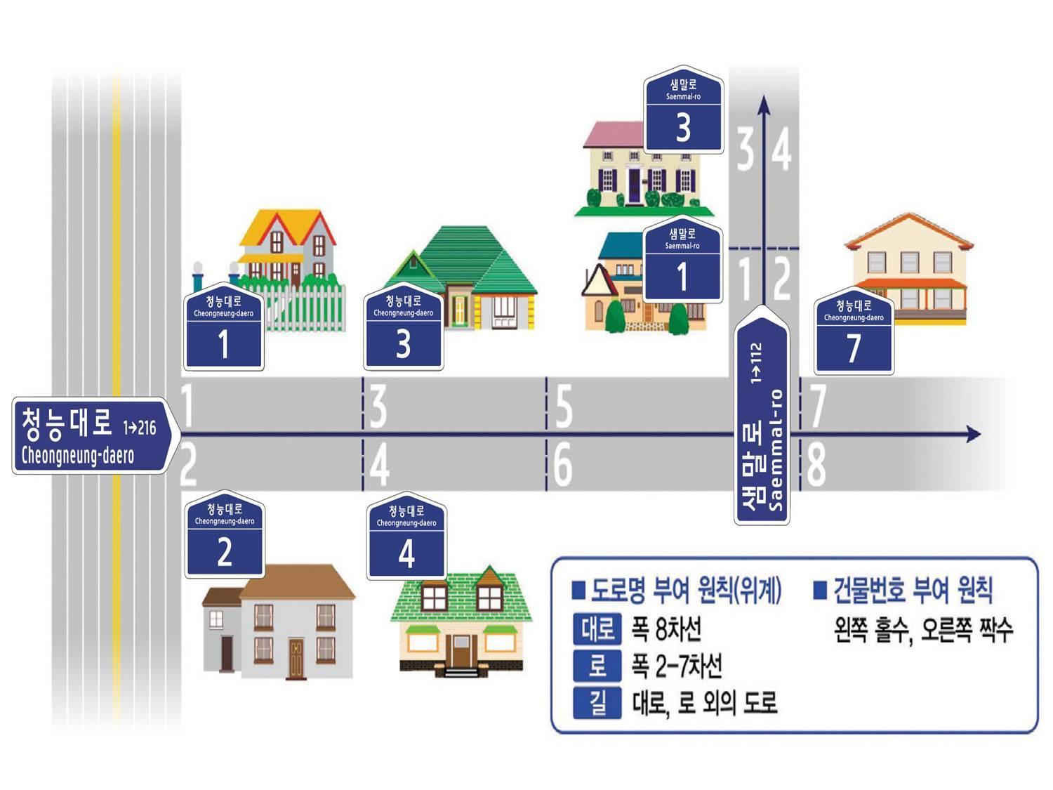 새주소 예비안내 실시의 1번째 이미지